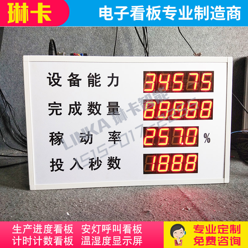 設備能力稼動率生產(chǎn)看板