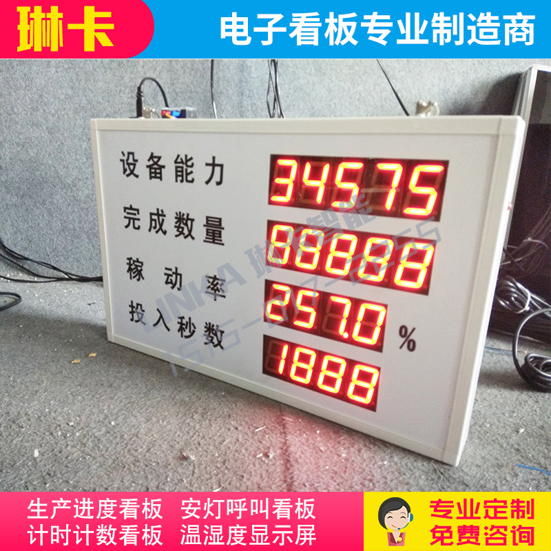 設備能力稼動率生產(chǎn)看板