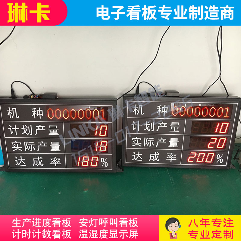 工廠車間生產(chǎn)計劃達(dá)成率電子看板