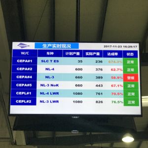 Foosung生產(chǎn)實(shí)時現(xiàn)況顯示屏